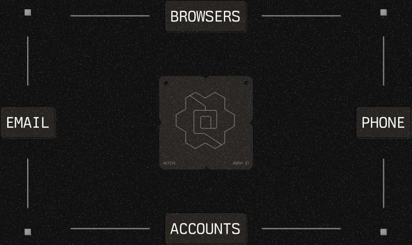 An agent chip framed by the email, browsers, phone and accounts it borrows